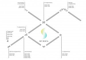 Токоподвод с заглушкой для однофазного шинопровода Simple Story 2002 2007-TRW