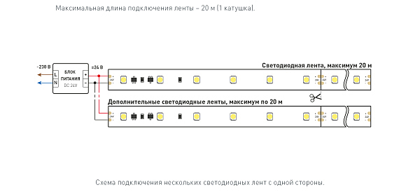 LED лента Arlight Стабилизированная 025009