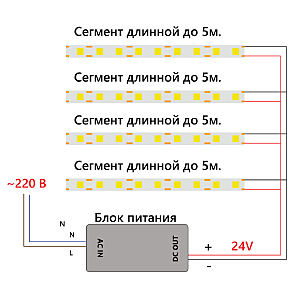 LED лента Feron LS530 48270