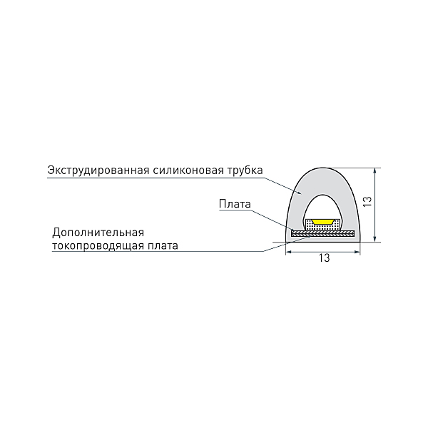 Светодиодная лента герметичная Arlight RTW сауна 024289(2)