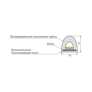 Светодиодная лента герметичная Arlight RTW сауна 024289(2)