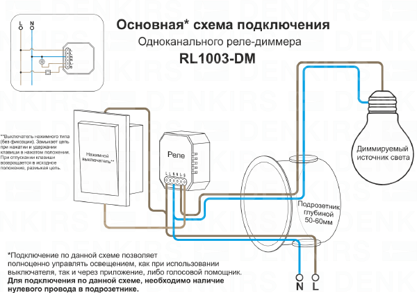 Одноканальное Wi-Fi реле-диммер Denkirs Relay RL1003-DM/1